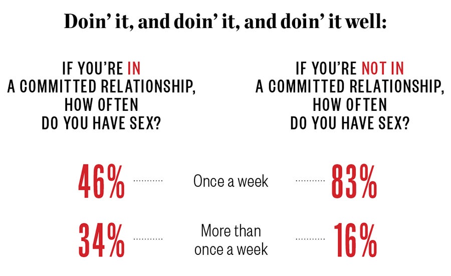 Sex, Love, and Secrets: Results from Our Online Survey