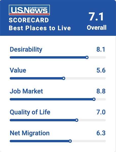 U.S. News and World Report Ranked Boston One of the Top Places to Live